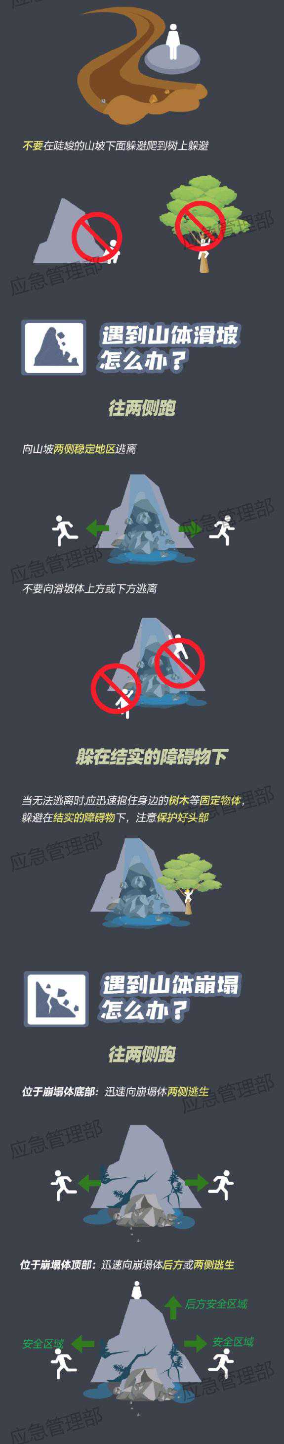 暴雨天气出行应注意哪些？这份安全提示请收好！