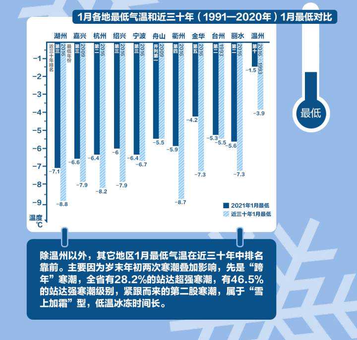 图说｜今年1月很冷吗？春节天气怎么样？一图告诉你真相