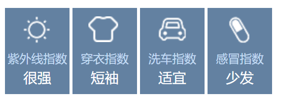 早安北京0520：最高温31℃，紫外线强，外出注意防晒勤补水