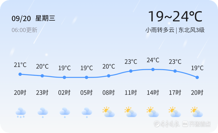 【泰安天气预警】9月20日东平、宁阳等发布蓝色大风预警，请多加防范