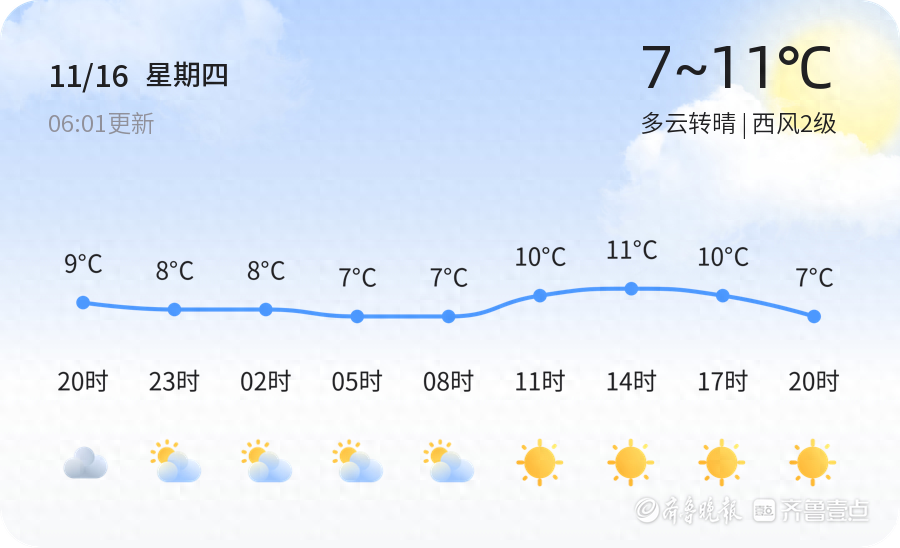 【菏泽天气预警】11月16日东明、成武等发布蓝色大风预警，请多加防范