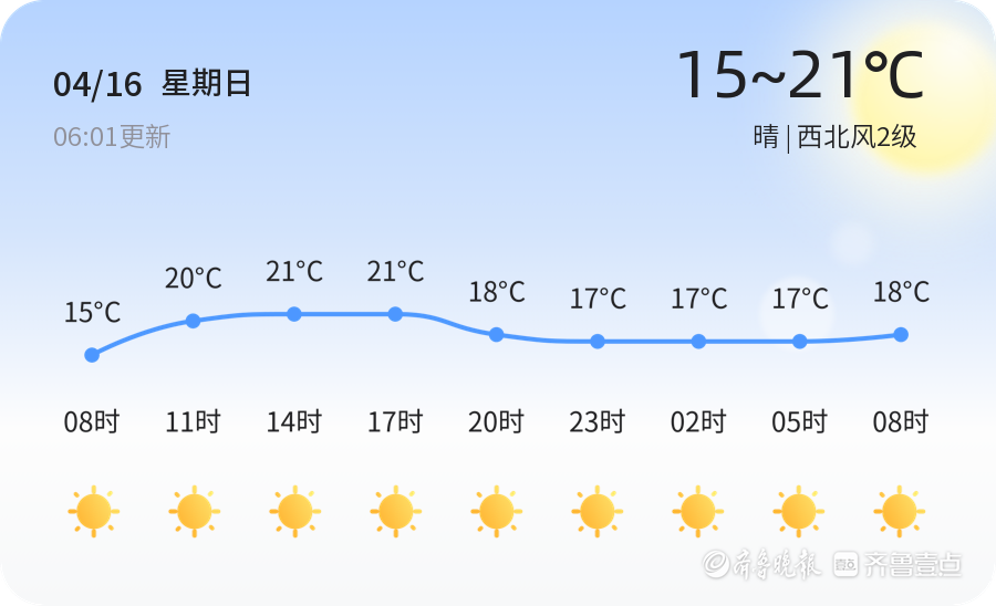 【菏泽天气预警】4月16日鄄城、东明等发布蓝色大风预警，请多加防范