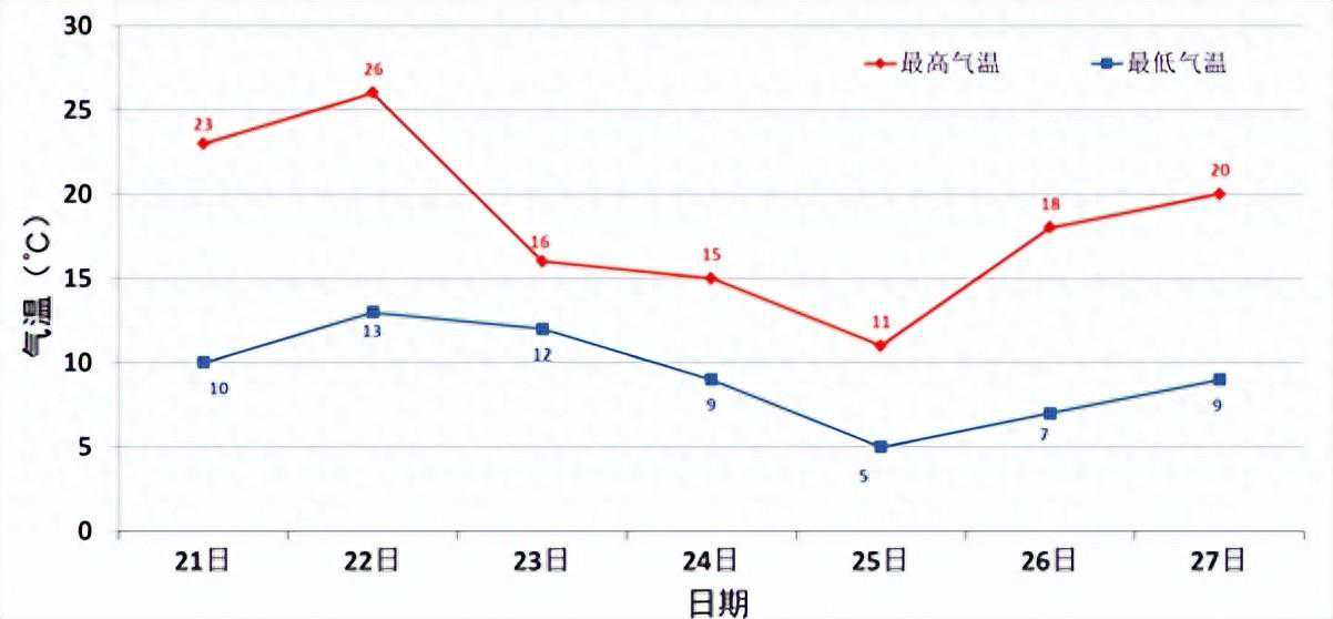 重要天气报告
