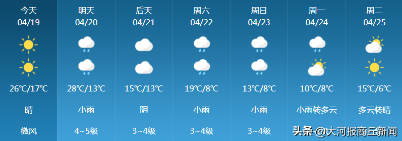 大风、降水、强降温天气……商丘市气象台发布重要天气报告