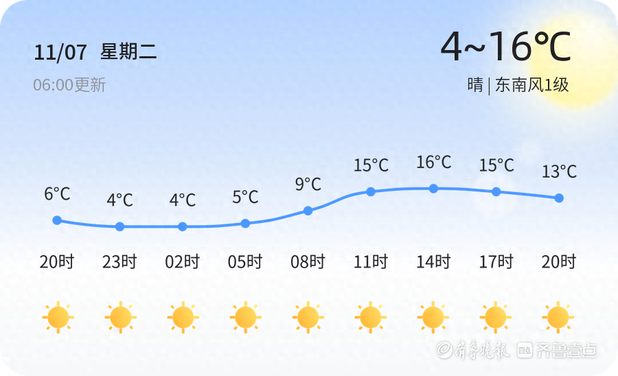 【济南天气预警】11月7日商河发布蓝色寒潮预警，请多加防范