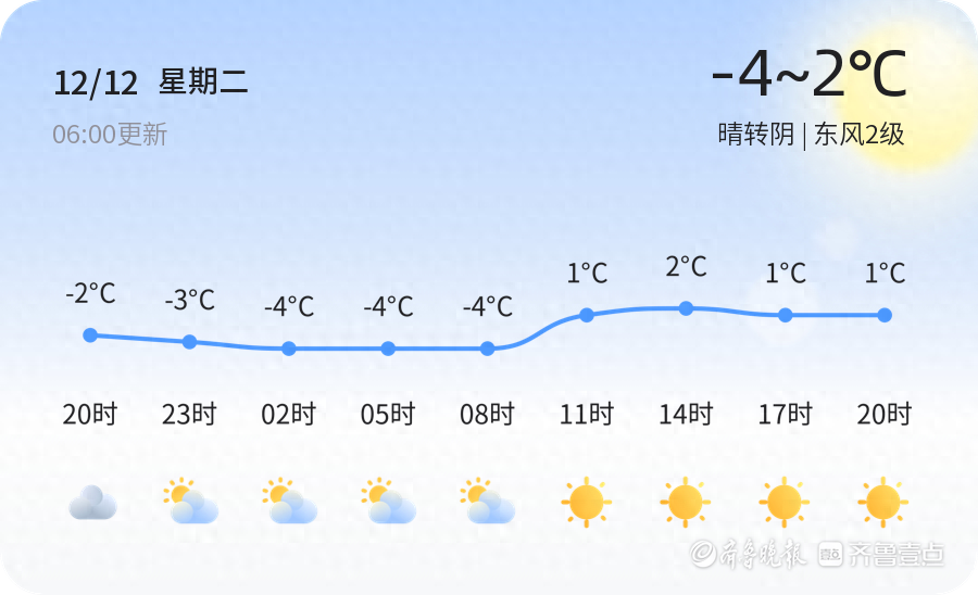 【济南天气预警】12月12日商河发布黄色寒潮预警，请多加防范