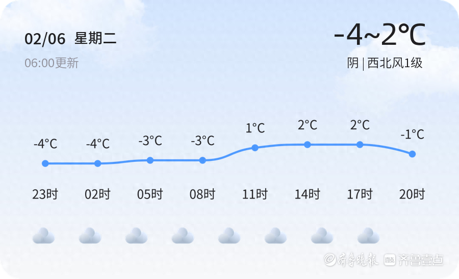 【济宁天气预警】2月6日嘉祥发布橙色大雾预警，请多加防范