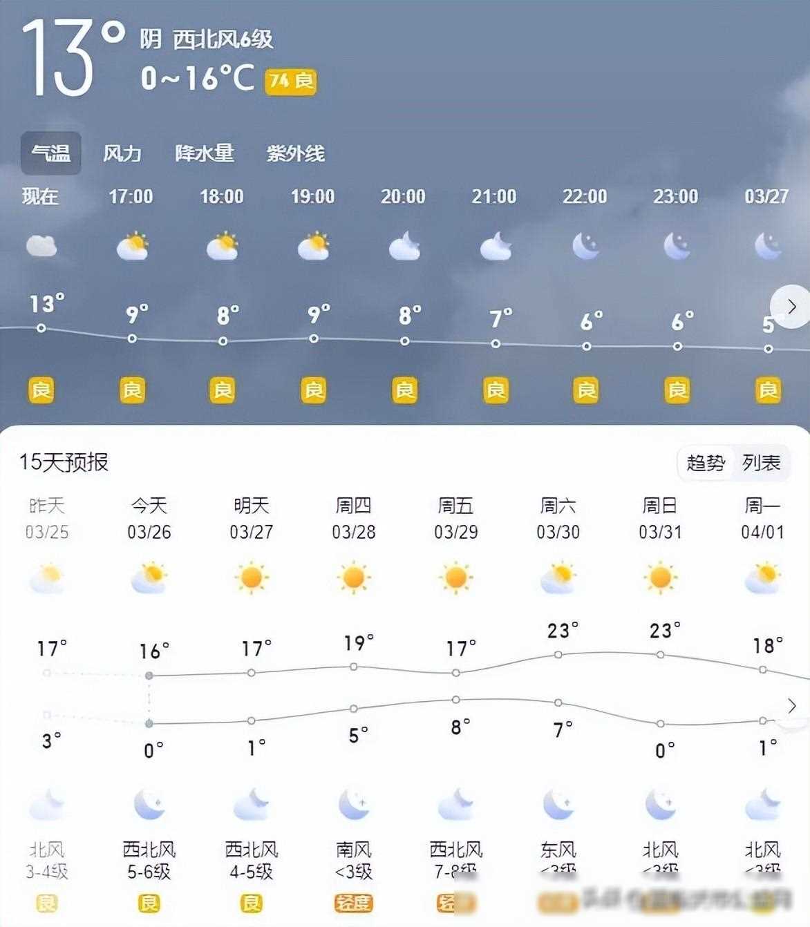 大风来了！嘉峪关接下来天气→
