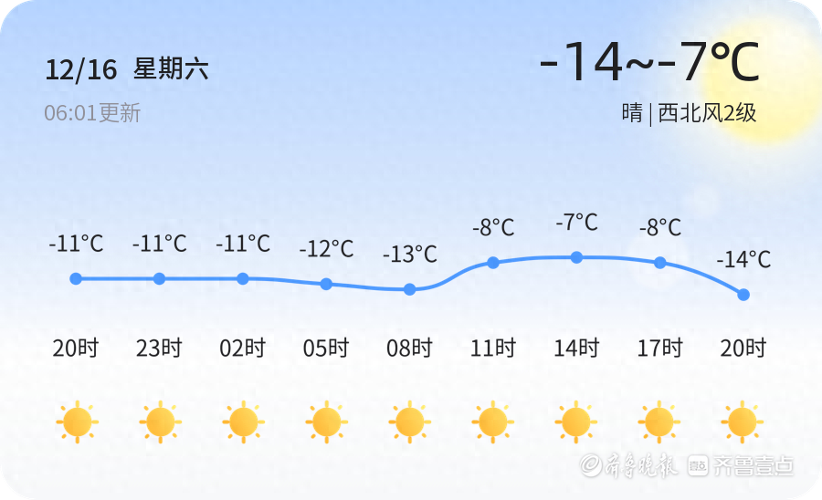 【德州天气预警】12月16日平原、宁津等发布橙色低温预警，请多加防范