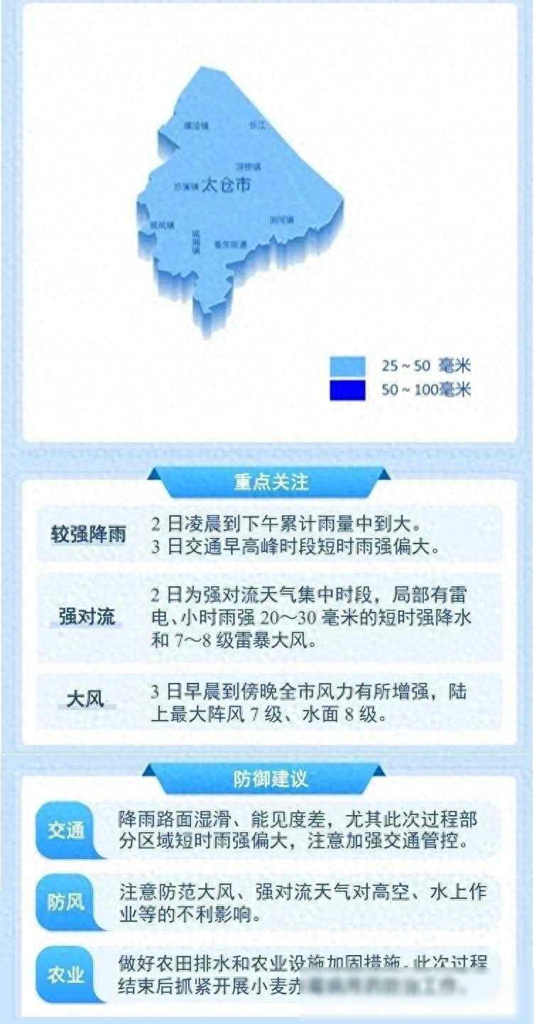 注意！强对流天气即将影响太仓