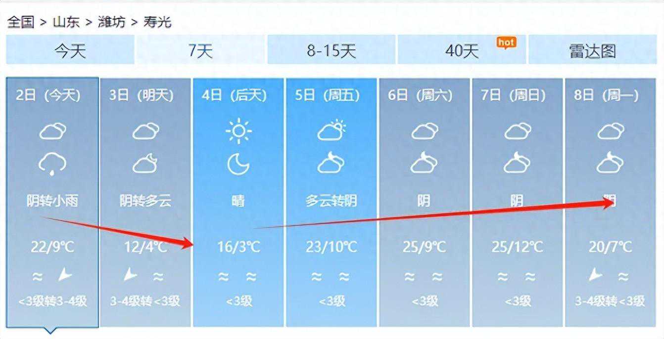 冰雹＋大暴雨＋雷暴大风！寿光发布最新预报…