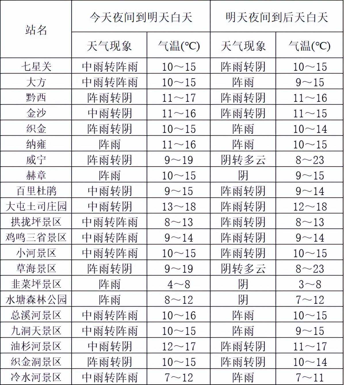强对流天气或将抵达毕节！