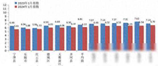 最新！德州各县市区环境质量排名公布