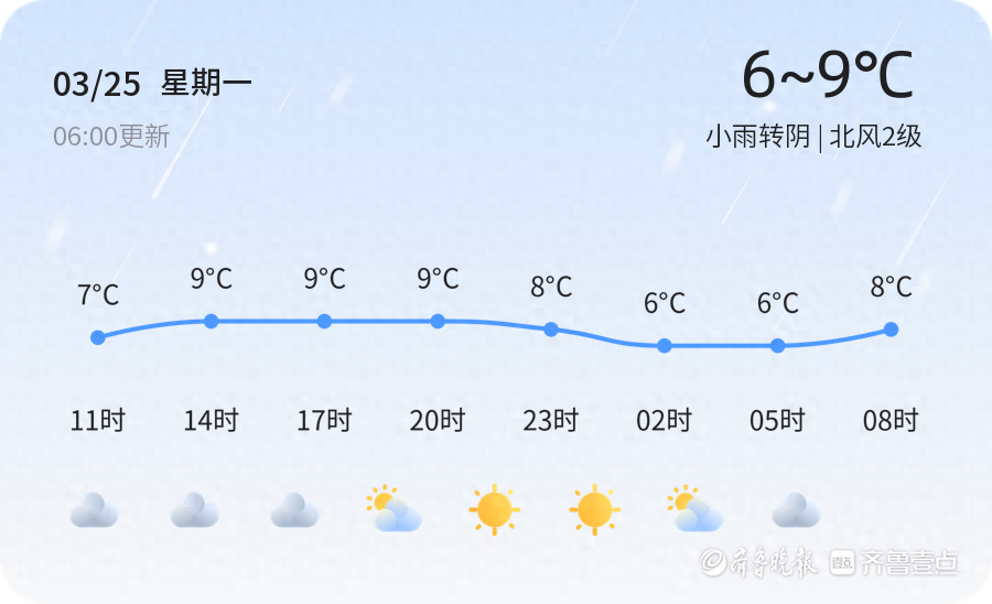 【济宁天气预警】3月25日梁山发布蓝色大风预警，请多加防范
