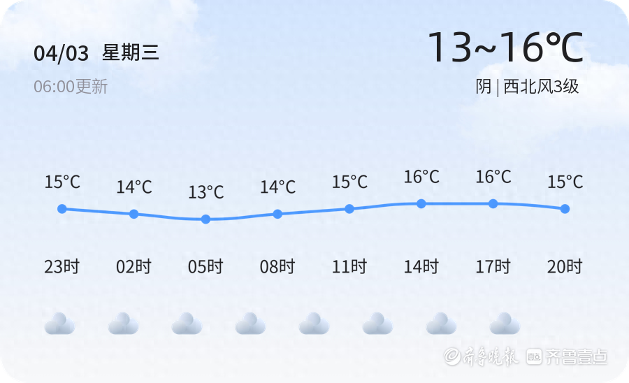 【济宁天气预警】4月3日梁山发布蓝色大风预警，请多加防范