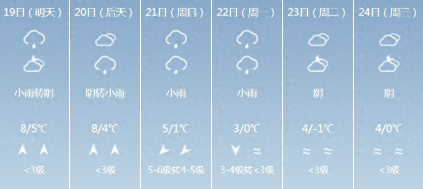 冷҈冷҈冷҈ ！巴中气温下降5～7℃，时间就在……