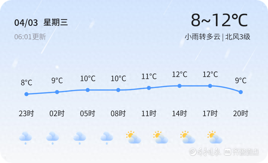 【滨州天气预警】4月3日无棣发布蓝色大风预警，请多加防范