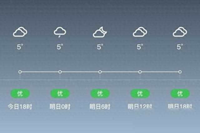「舟山普陀」明日（3/1），阴，3~5℃，北风6~7级，空气
