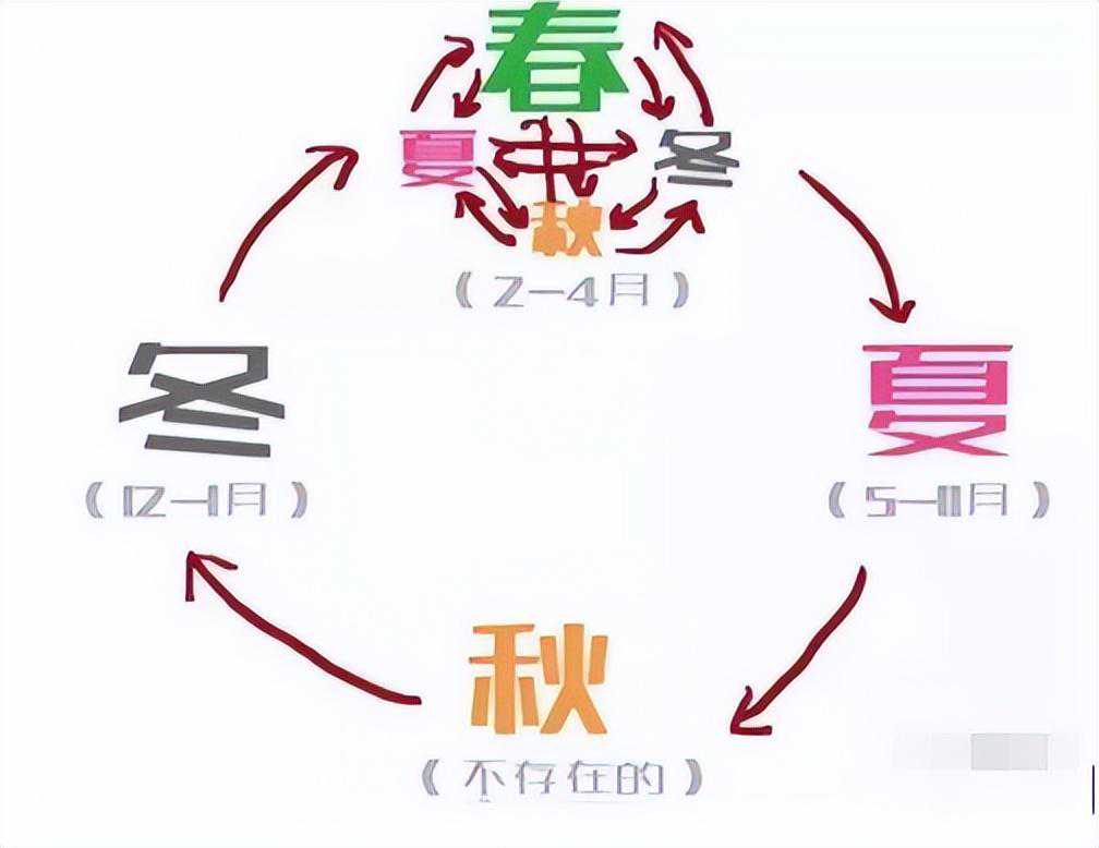 降水、降温！冷空气要来了！景德镇接下来的天气....