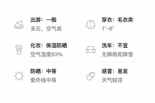 「舟山普陀」3/2，多云，1~8℃，北风4~5级，空气质量良