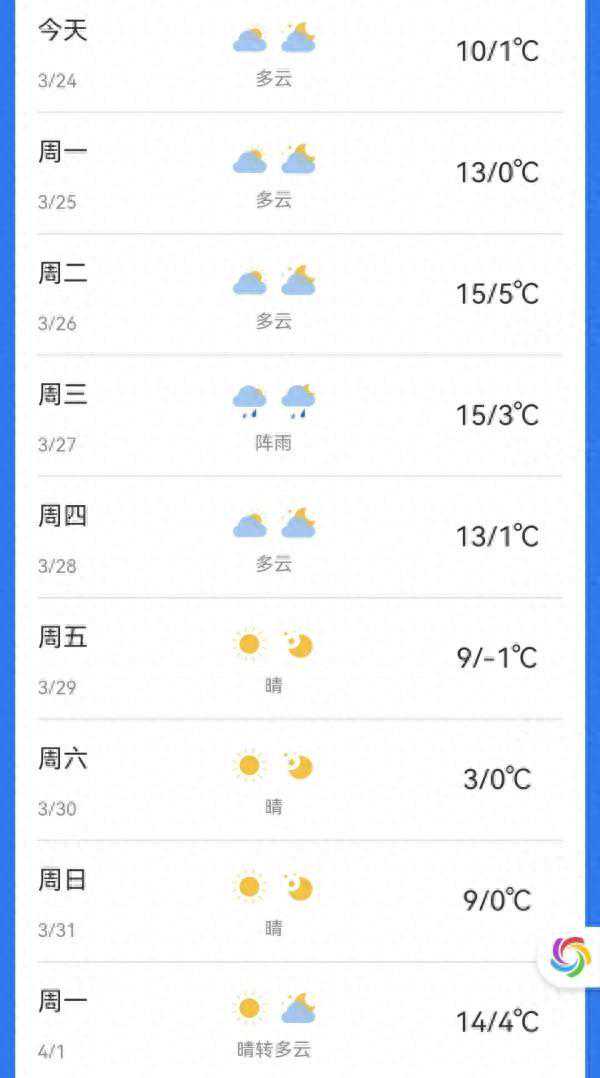 沈阳人注意！今天有7级大风！下周还有雨派送，注意查收……