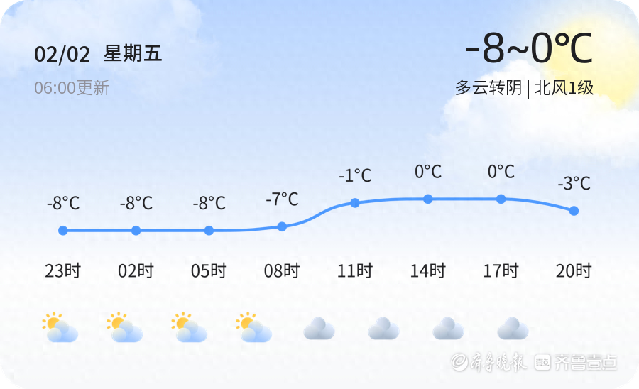 【淄博天气预警】2月2日沂源发布黄色道路结冰预警，请多加防范