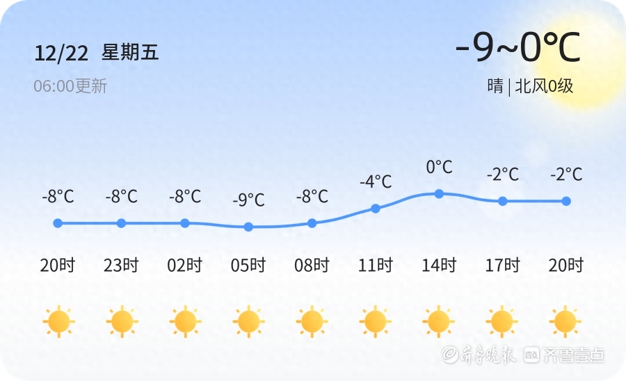 【济宁天气预警】12月22日汶上发布黄色低温预警，请多加防范