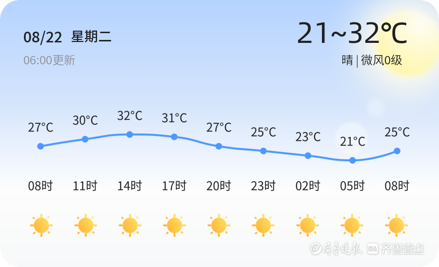 【济宁天气预警】8月22日汶上发布黄色大雾预警，请多加防范