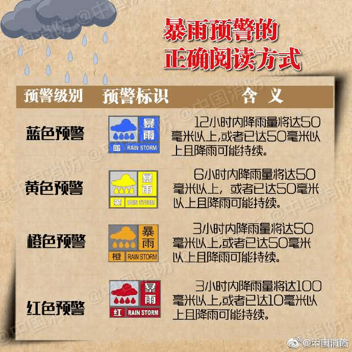 【预警】26～27日成安县将出现中到大雨，局部地区暴雨