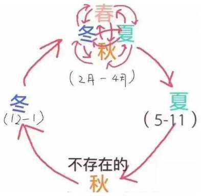 紧急通知！风、雨、降温将杀到赣榆，接下来的天气不敢相信……