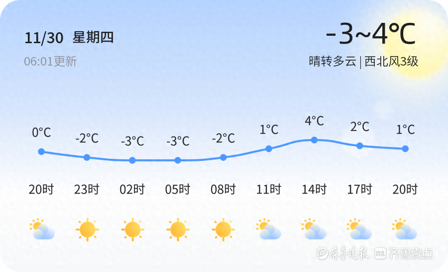 【临沂天气预警】11月30日平邑发布蓝色大风预警，请多加防范
