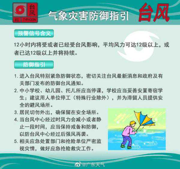 “暹芭”在广东这里登陆！63个预警生效、部分列车停运……最新消息汇总→