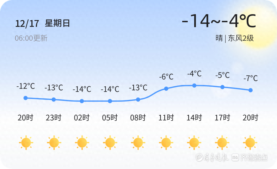 【济南天气预警】12月17日平阴、章丘等发布黄色低温预警，请多加防范