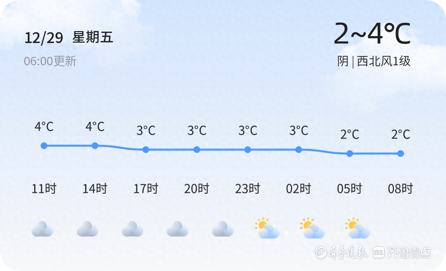 【济南天气预警】12月29日平阴、长清发布黄色大雾预警，请多加防范