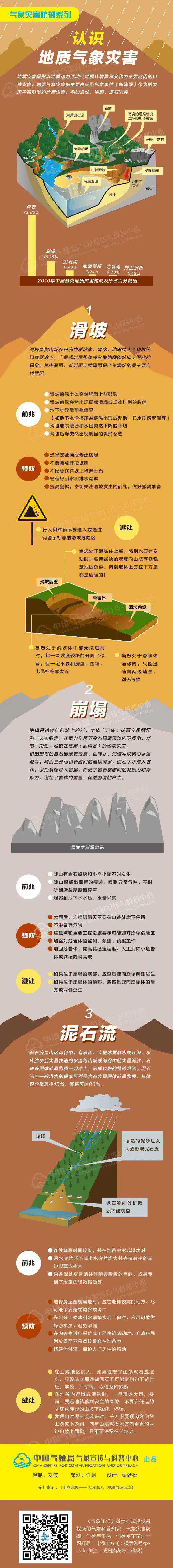 最新！暴雨、强对流预警解除！三明未来天气将……