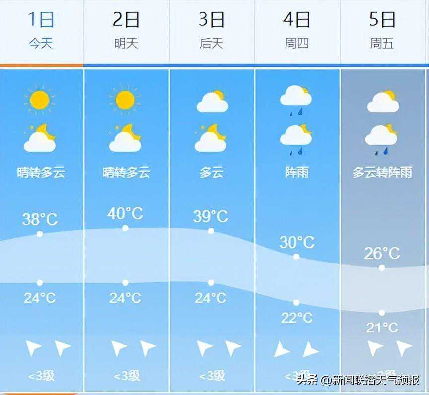 新一股冷空气来袭！警惕强降雨和强对流！