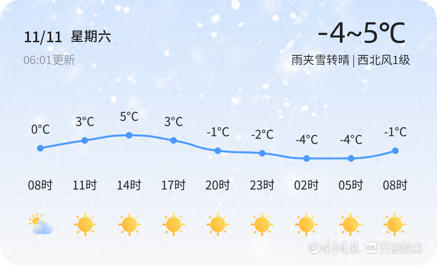 【德州天气预警】11月11日平原、临邑等发布黄色道路结冰预警，请多加防范
