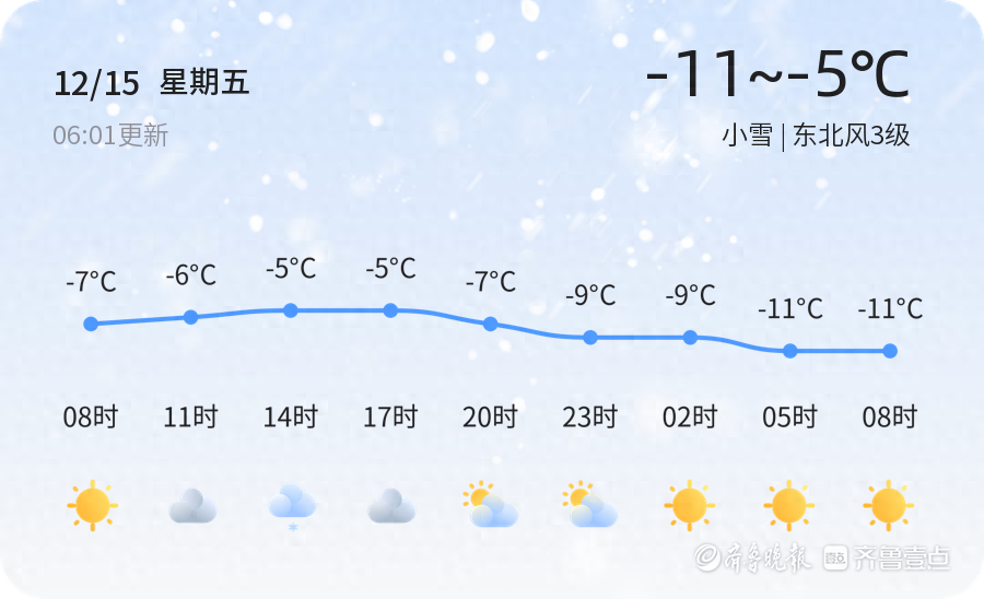【聊城天气预警】12月15日临清、东阿等发布黄色寒潮预警，请多加防范