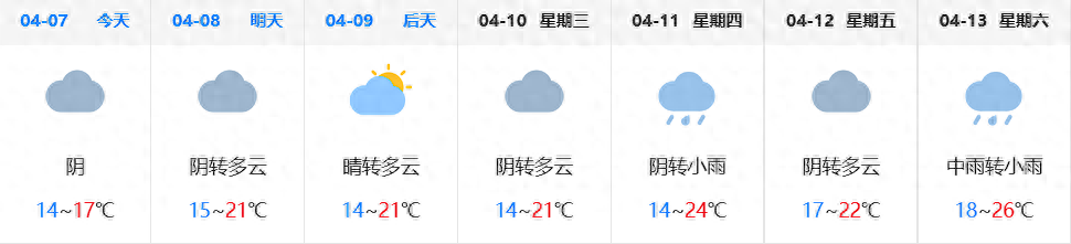 武汉最新一周天气预报：变幻莫测，市民需做好应对准备