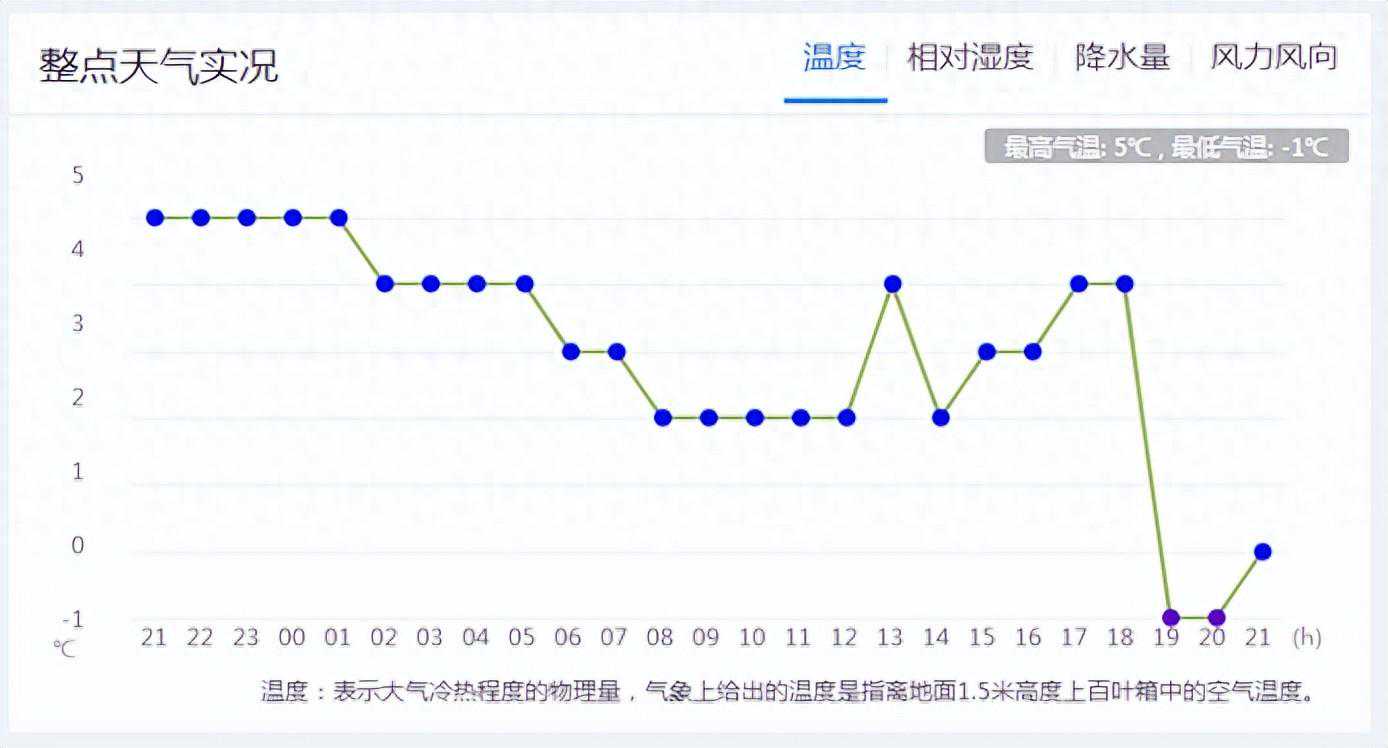 清明小雨纷扰 乌鲁木齐明起波动式升温