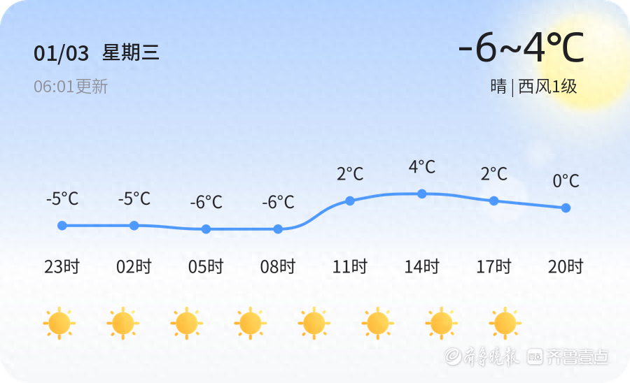 【德州天气预警】1月3日临邑发布红色大雾预警，请多加防范