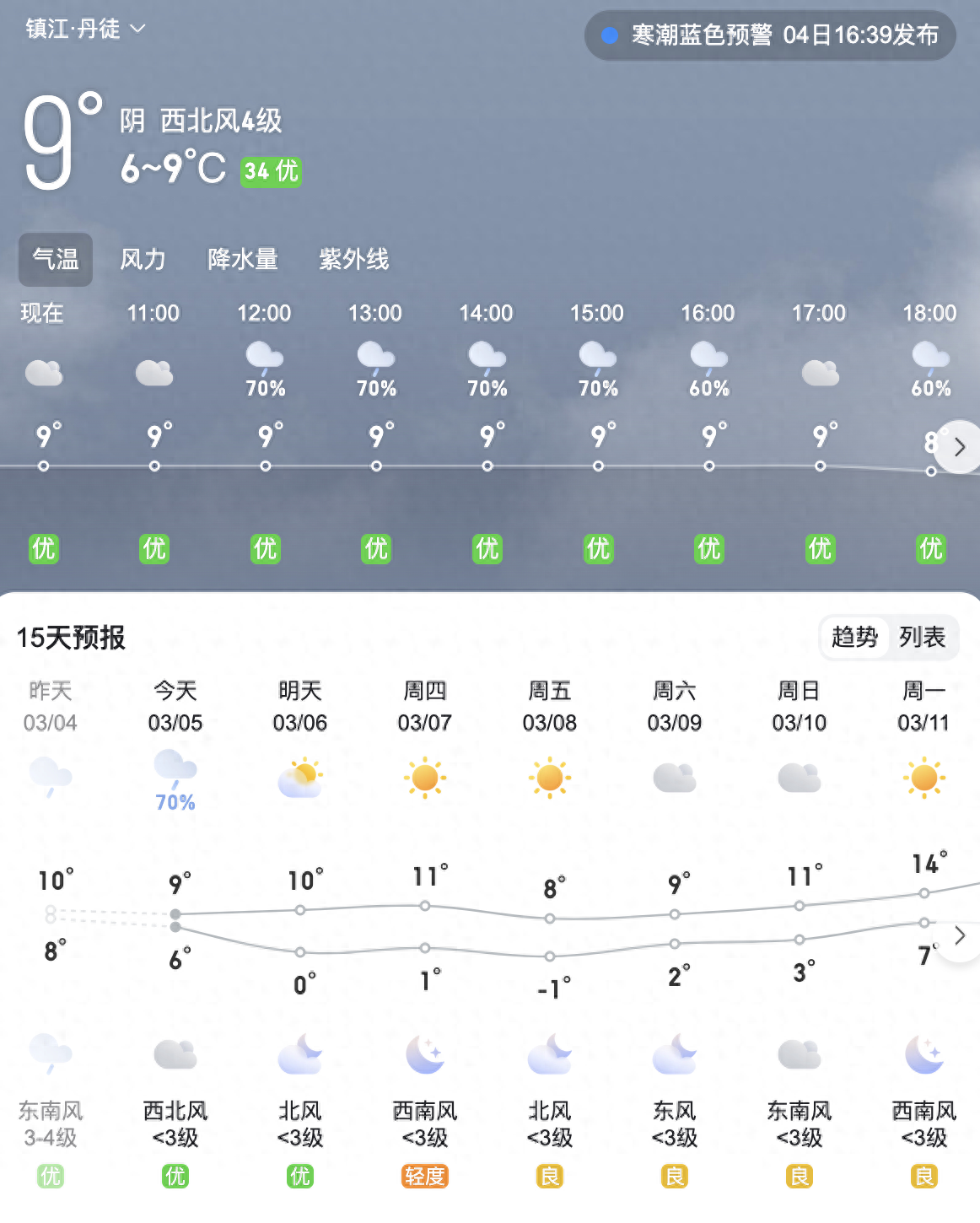 一周天气 | 先雨后晴 一次冷空气过程