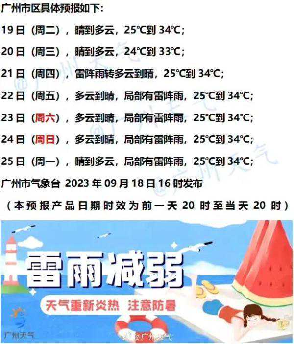 14号台风将生成！广州重回“蒸煮模式”，最高34℃！