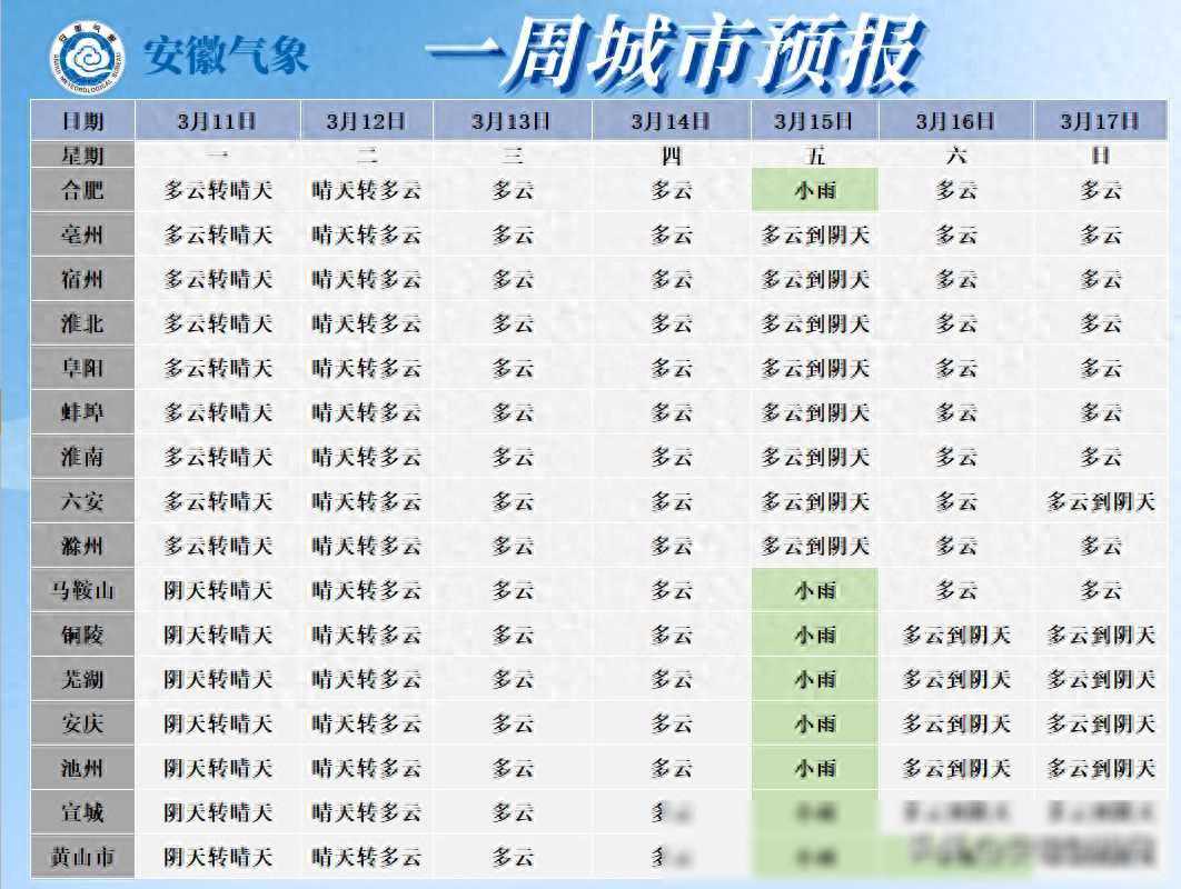 合肥正式入春！但冷空气 弱降水很快到！安徽最新天气预报
