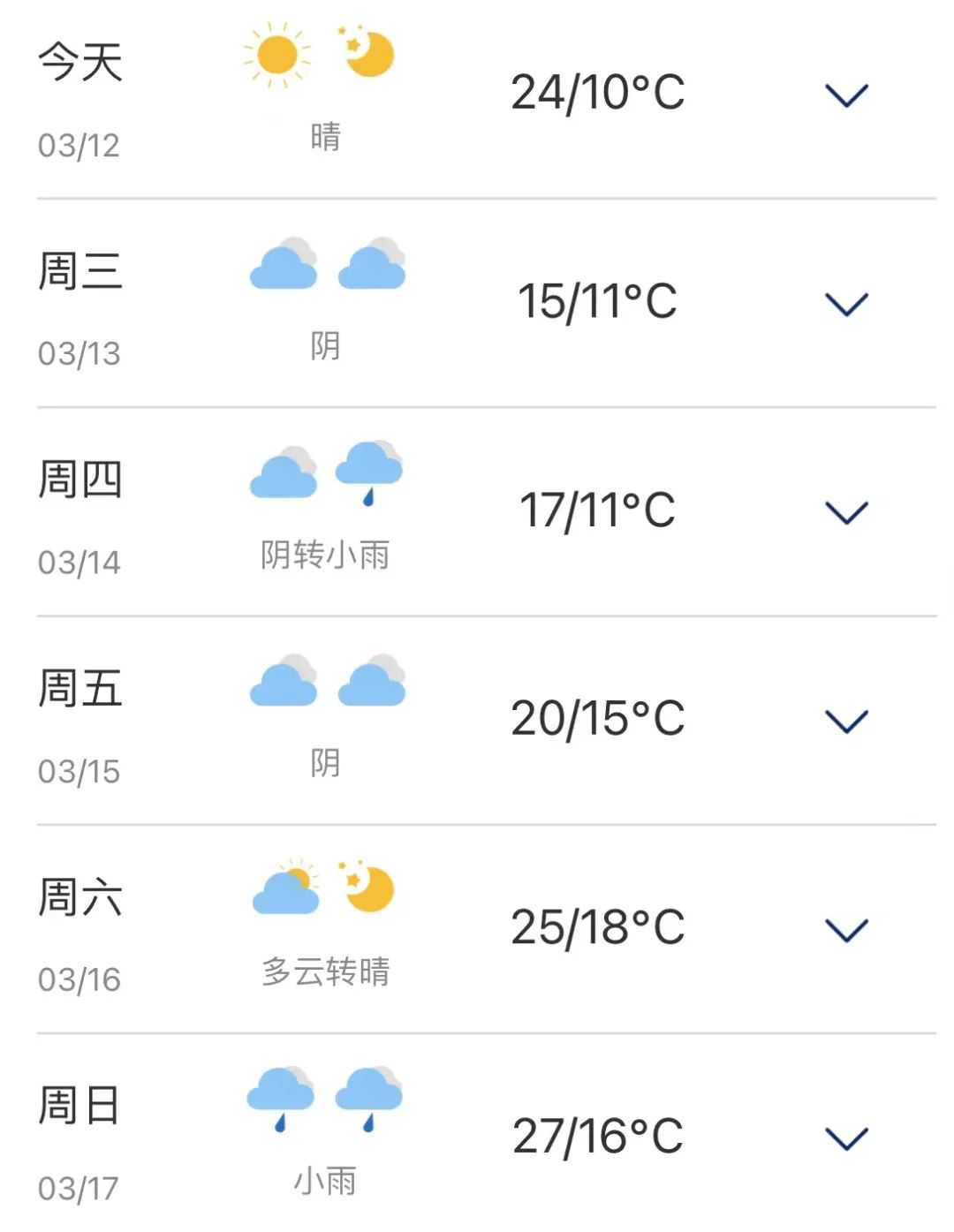 预警解除！仙游未来天气……