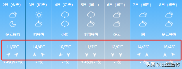 界首天气大反转！