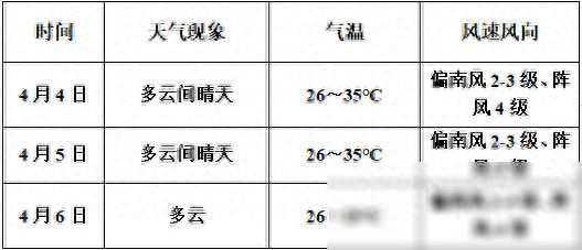 最新！陵水清明天气“剧透”→