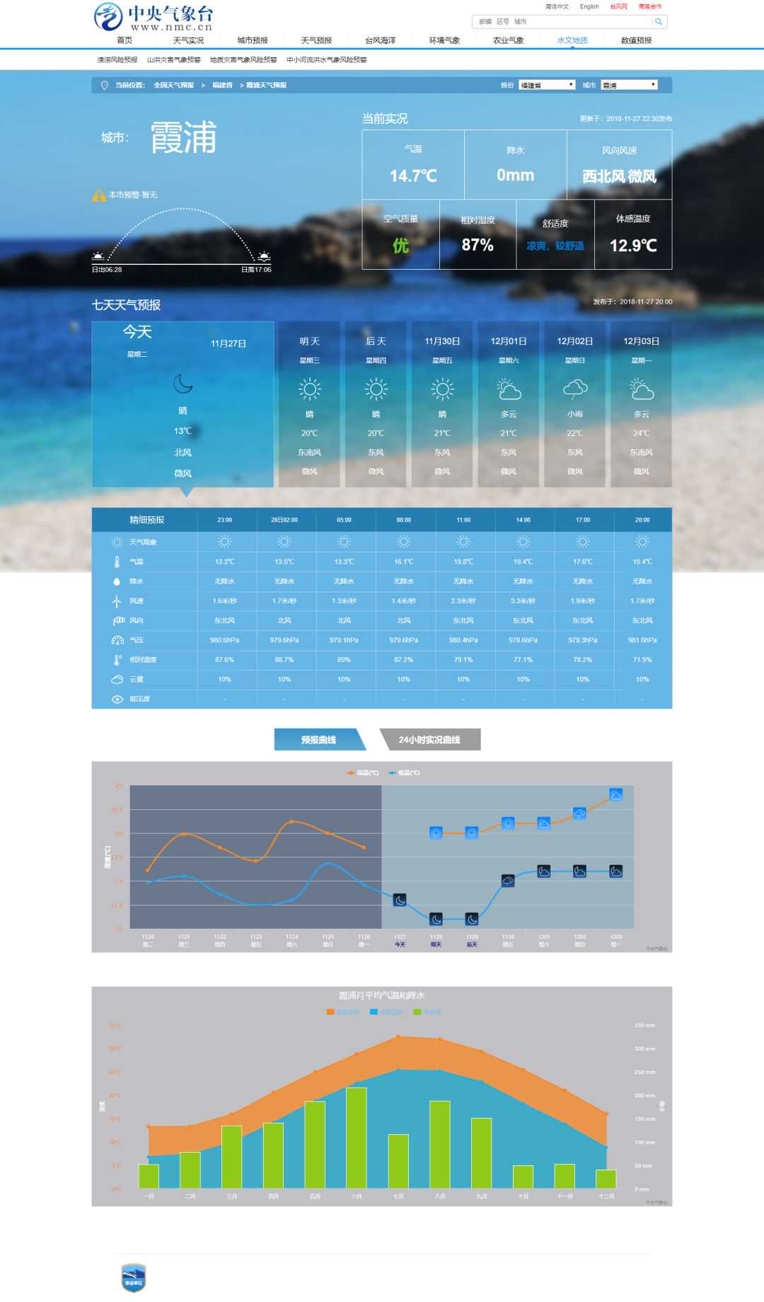 「霞浦天气」未来几天晴好