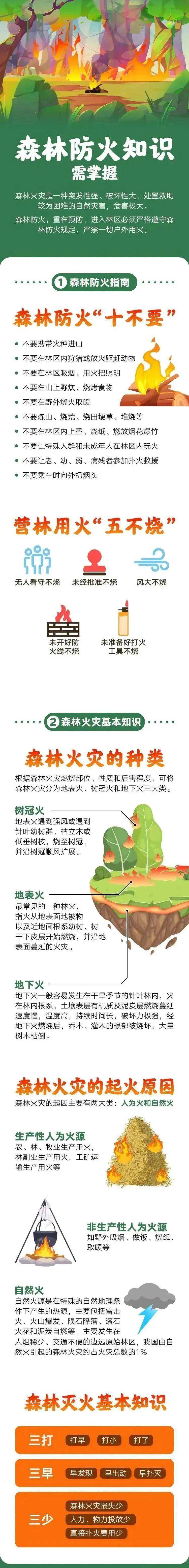 下雨+升温，清明节钦州天气→