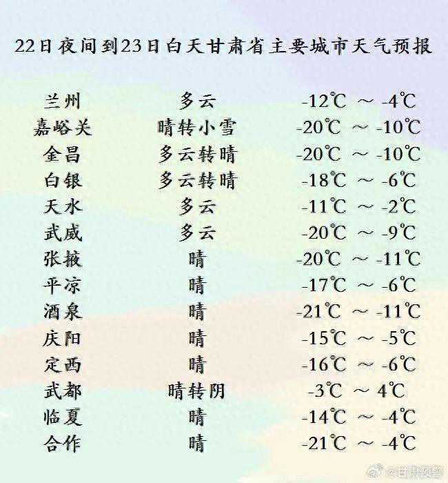 冷冷冷！雨雪降温天气持续！